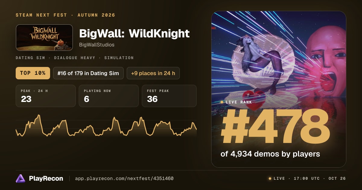 BigWall: WildKnight in Steam Next Fest