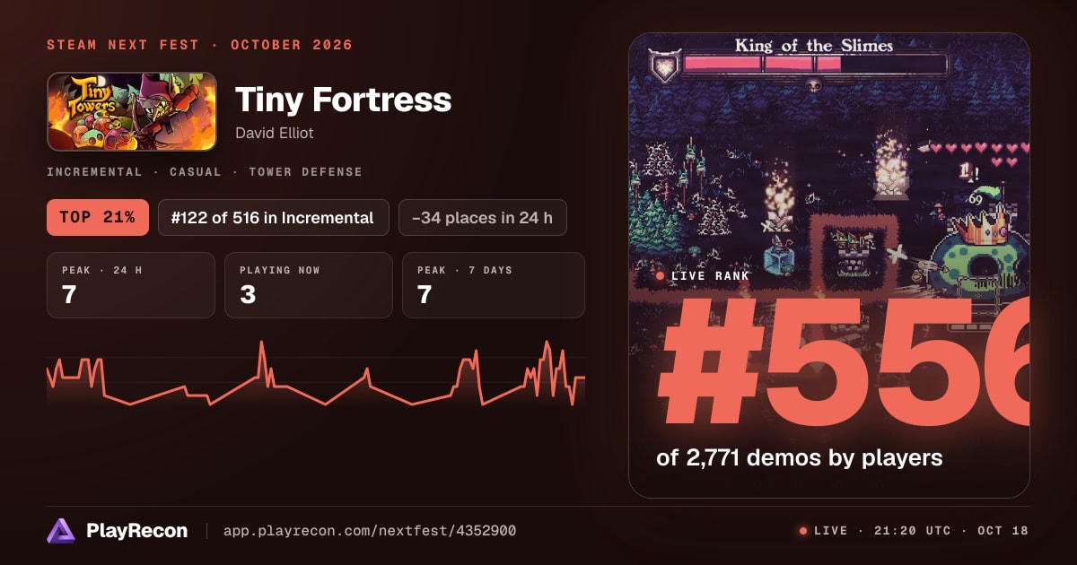 Tiny Fortress allo Steam Next Fest