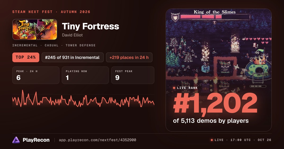 Tiny Fortress im Steam Next Fest