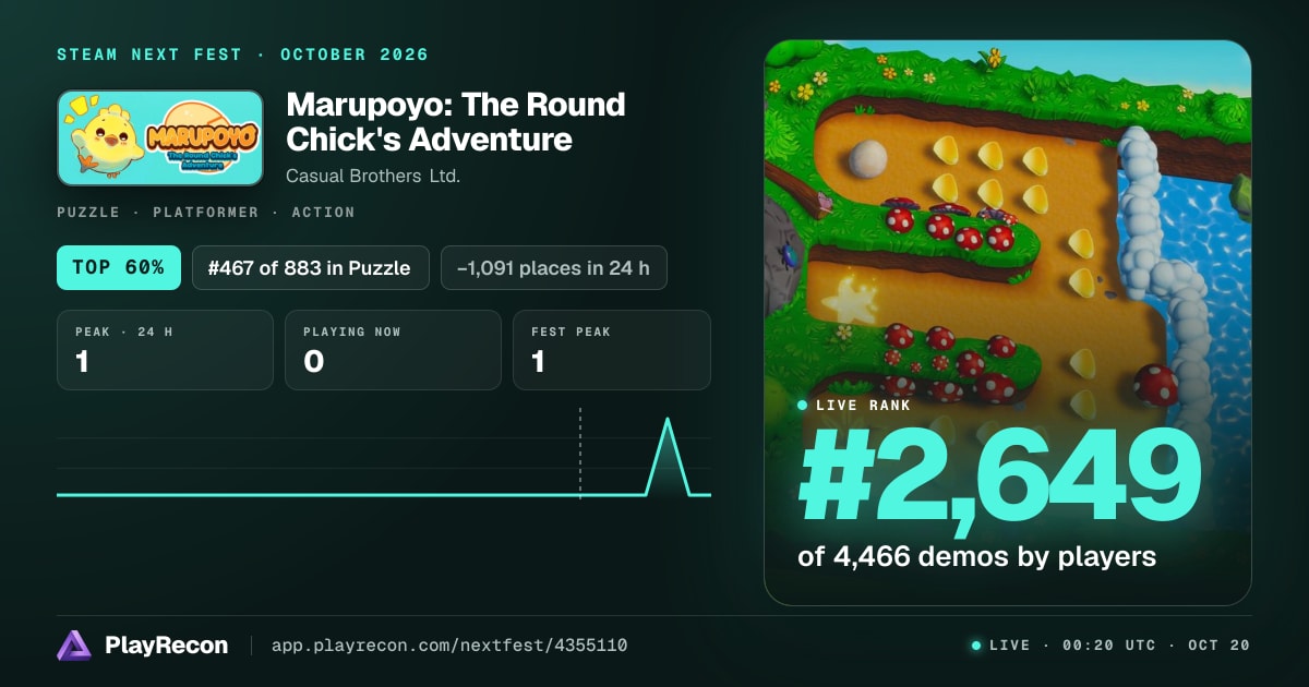 Marupoyo: The Round Chick's Adventure im Steam Next Fest