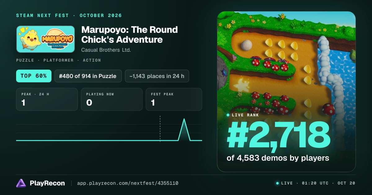 Marupoyo: The Round Chick's Adventure au Steam Next Fest