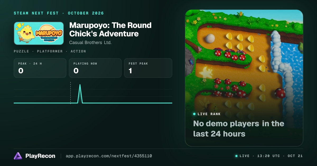 Marupoyo: The Round Chick's Adventure en el Steam Next Fest