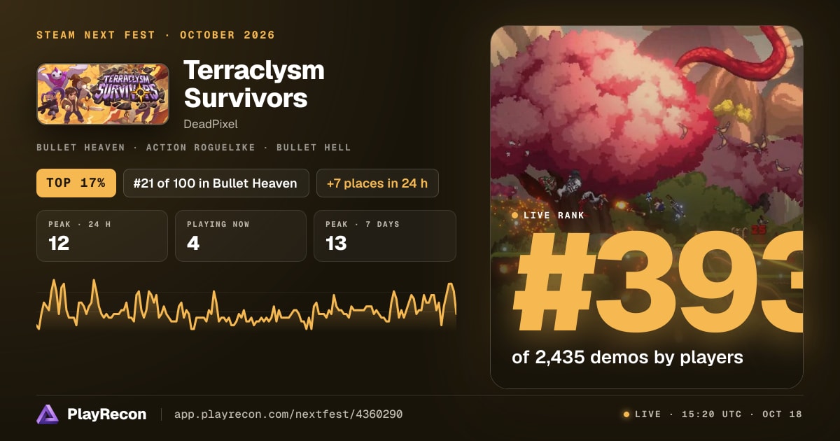 Terraclysm Survivors au Steam Next Fest