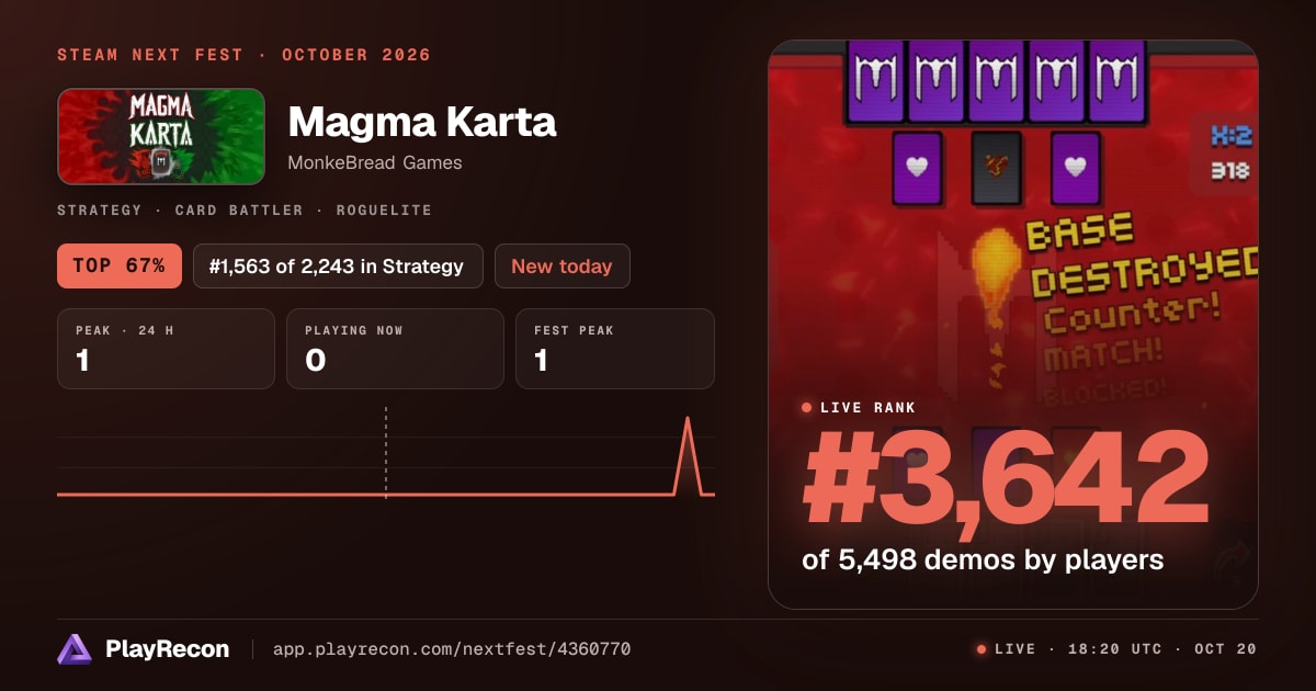 Magma Karta allo Steam Next Fest