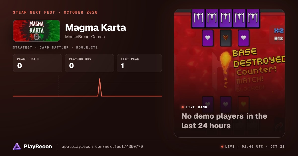 Magma Karta en el Steam Next Fest