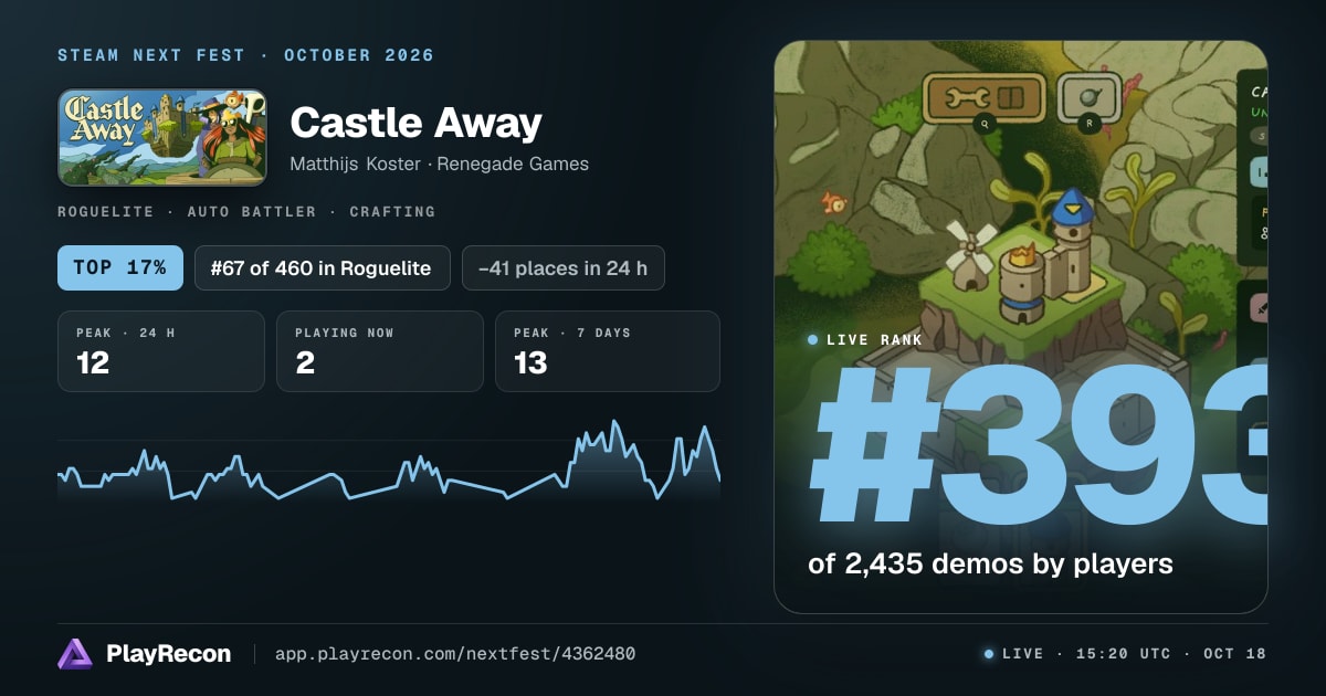 Castle Away au Steam Next Fest