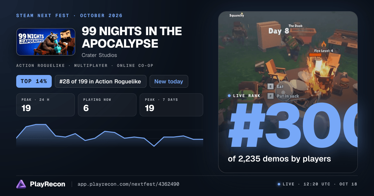 99 NIGHTS IN THE APOCALYPSE in Steam Next Fest