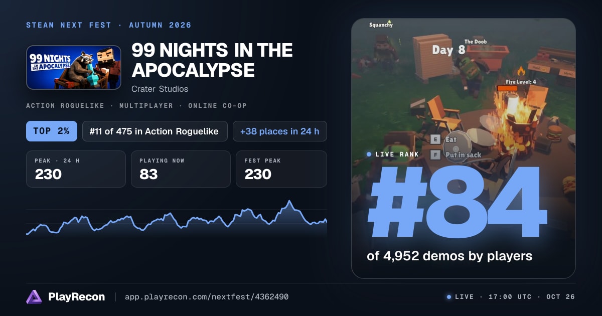 99 NIGHTS IN THE APOCALYPSE in Steam Next Fest