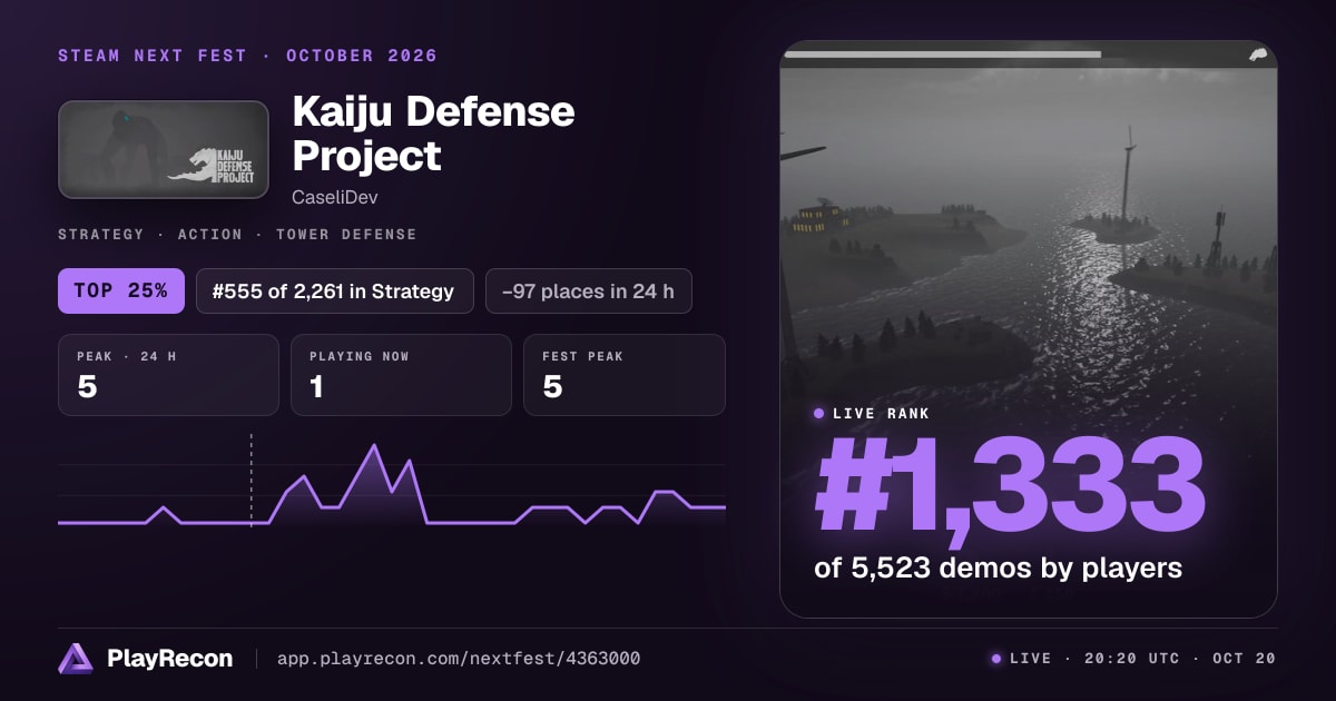 Kaiju Defense Project на Steam Next Fest