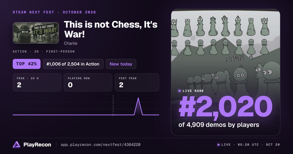 This is not Chess, It's War! на Steam Next Fest