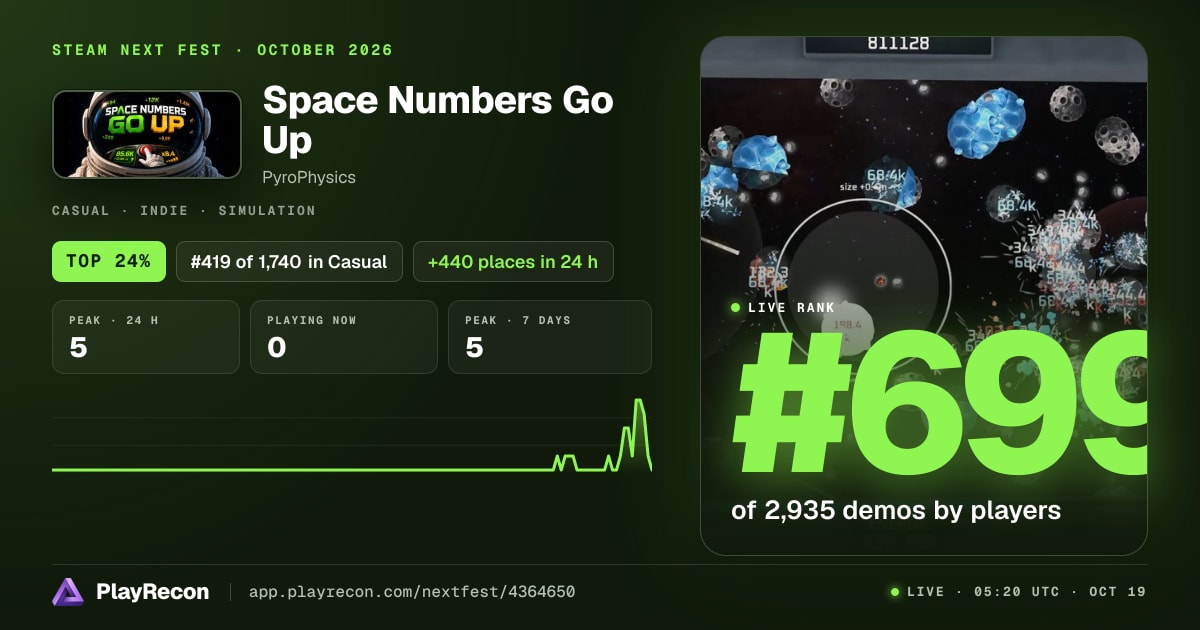 Space Numbers Go Up au Steam Next Fest