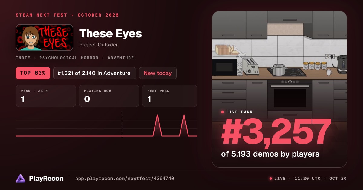 These Eyes au Steam Next Fest