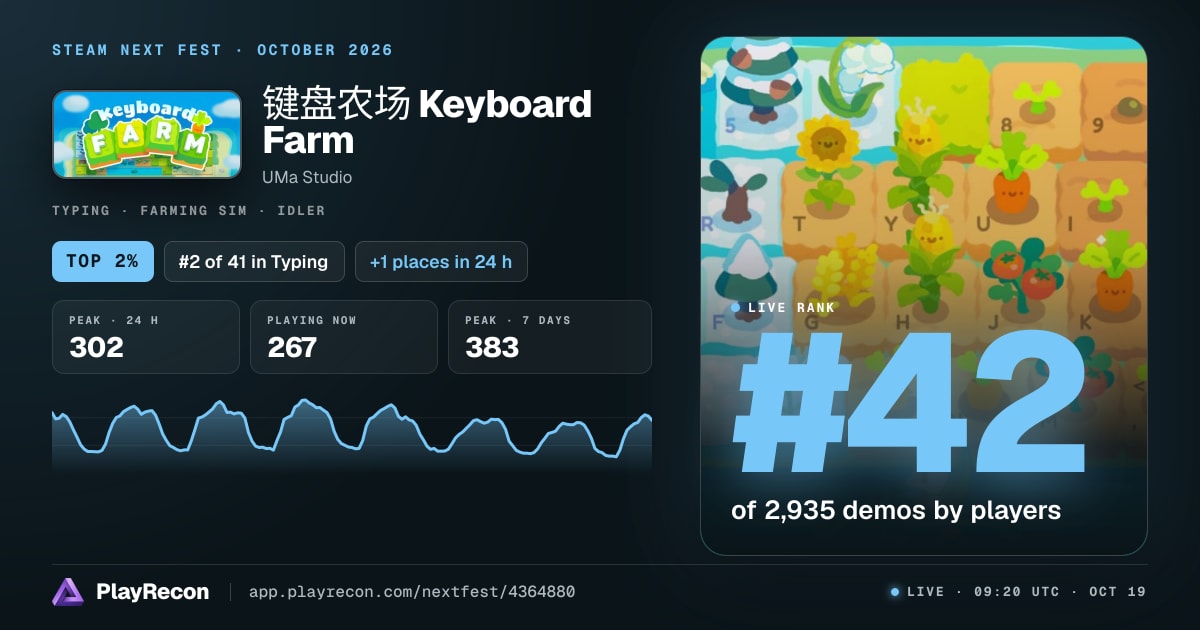 键盘农场 Keyboard Farm in Steam Next Fest