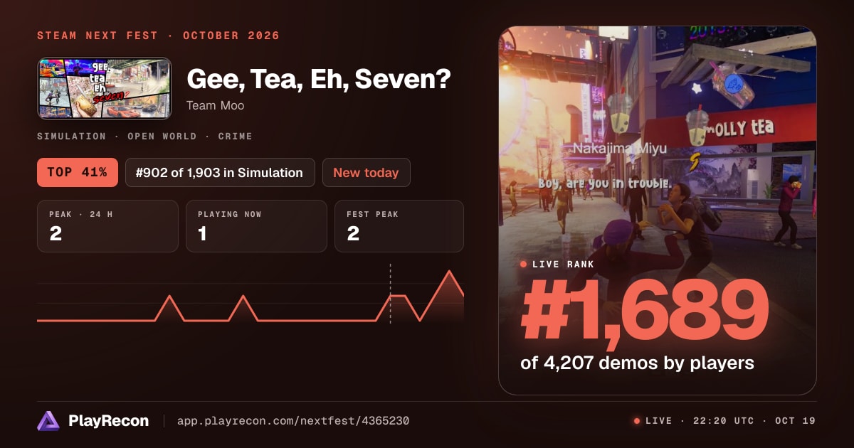Gee, Tea, Eh, Seven? im Steam Next Fest