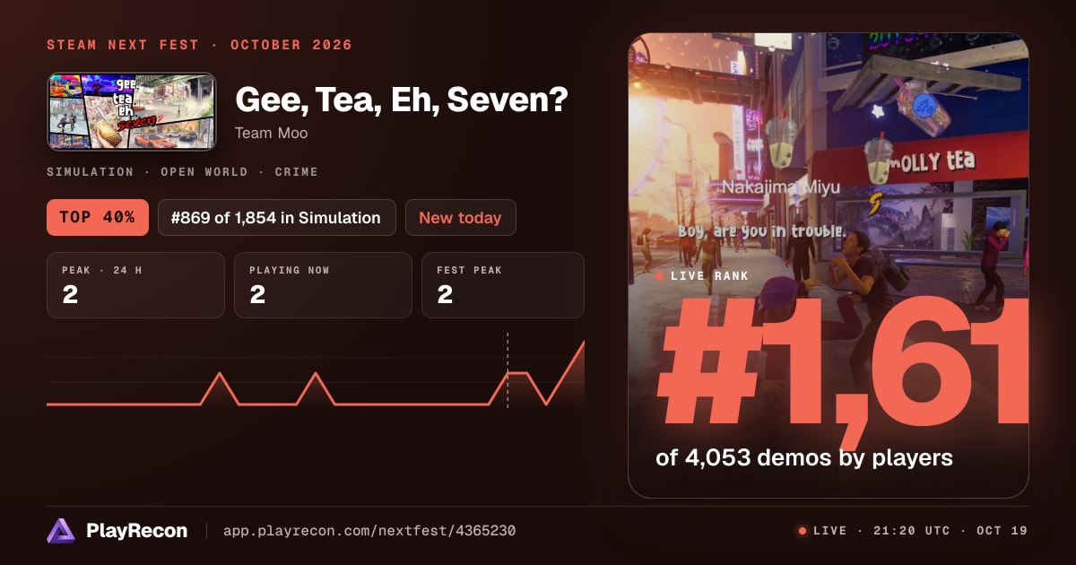 Gee, Tea, Eh, Seven? на Steam Next Fest