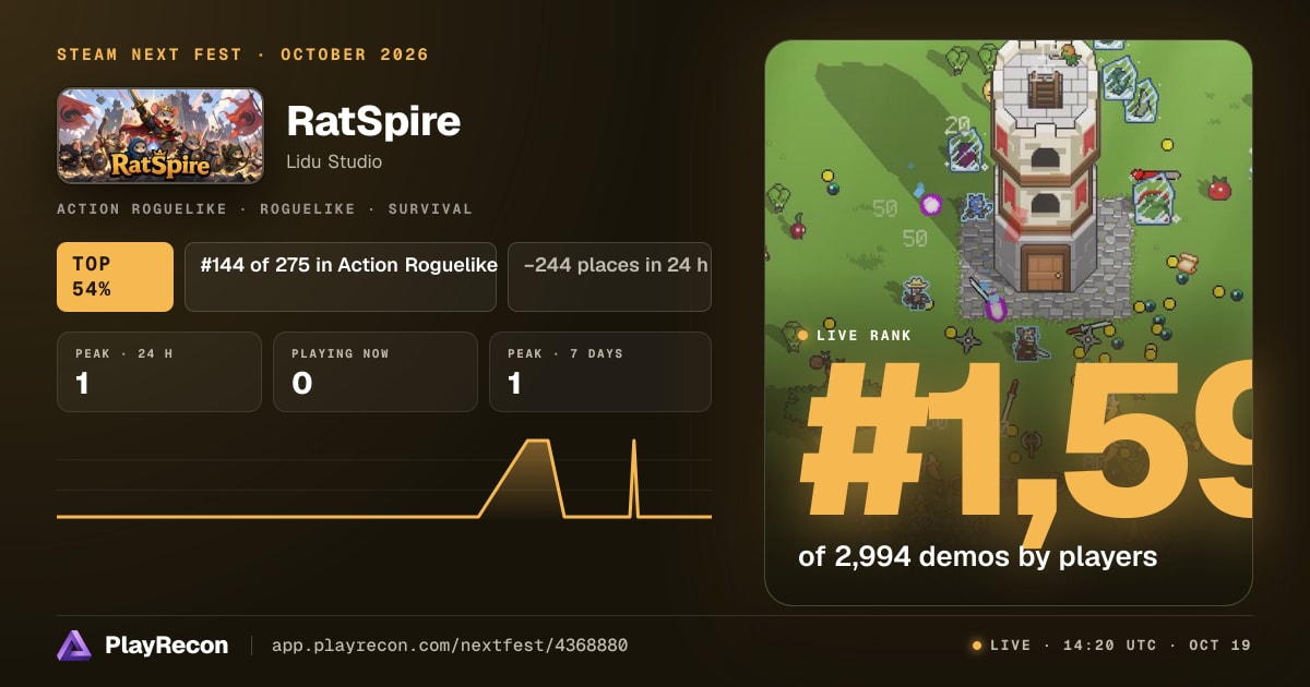 RatSpire allo Steam Next Fest