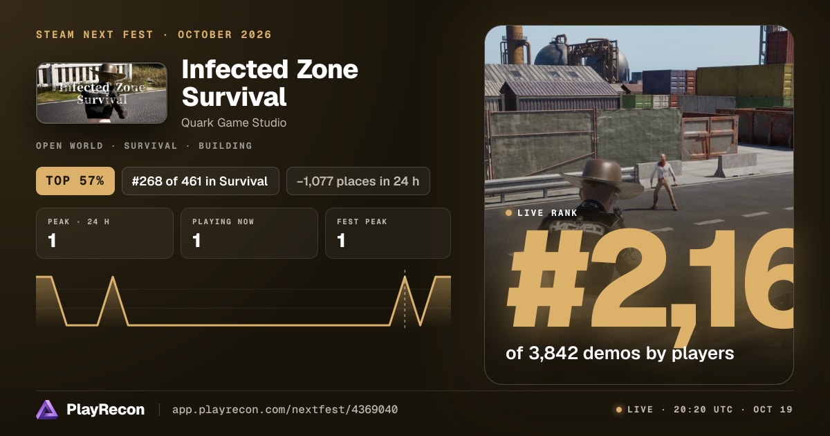 Infected Zone Survival in Steam Next Fest