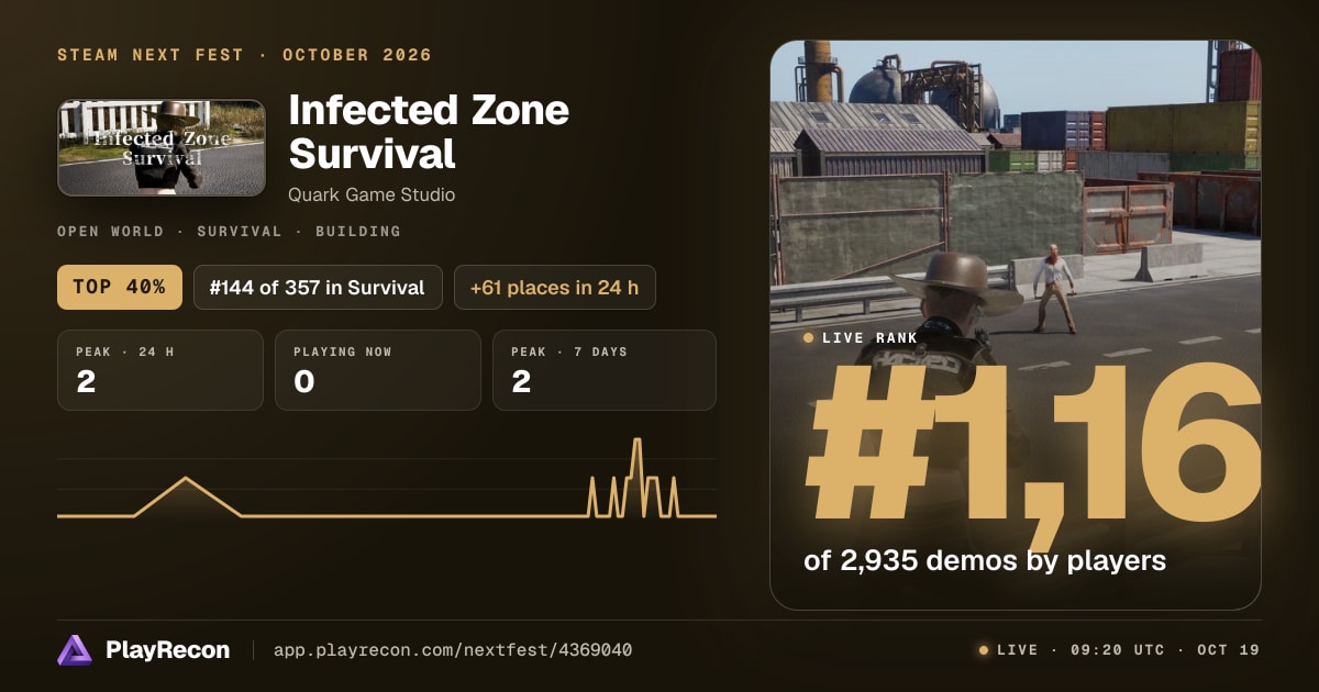 Infected Zone Survival im Steam Next Fest