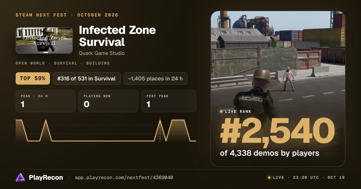 Infected Zone Survival на Steam Next Fest