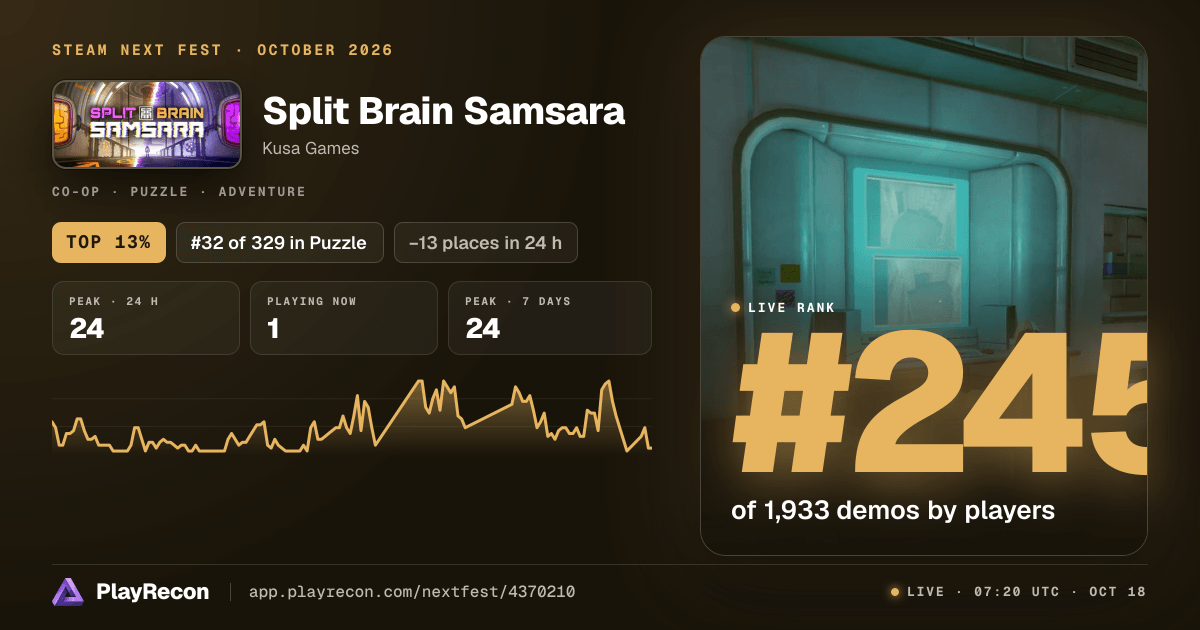 Split Brain Samsara im Steam Next Fest