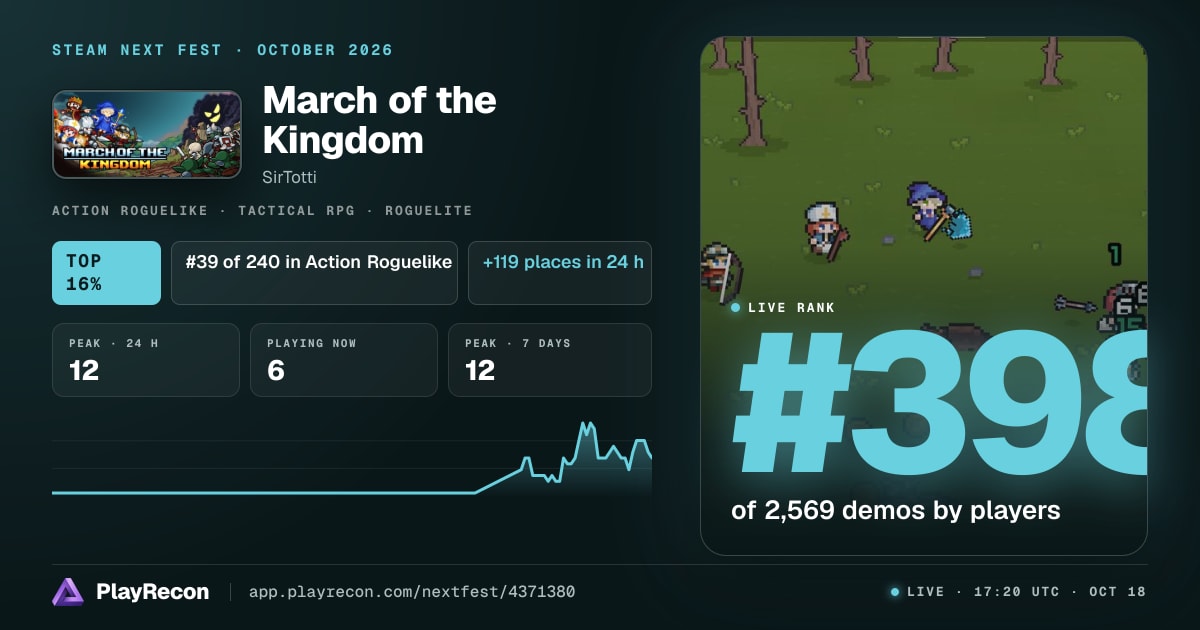 March of the Kingdom au Steam Next Fest