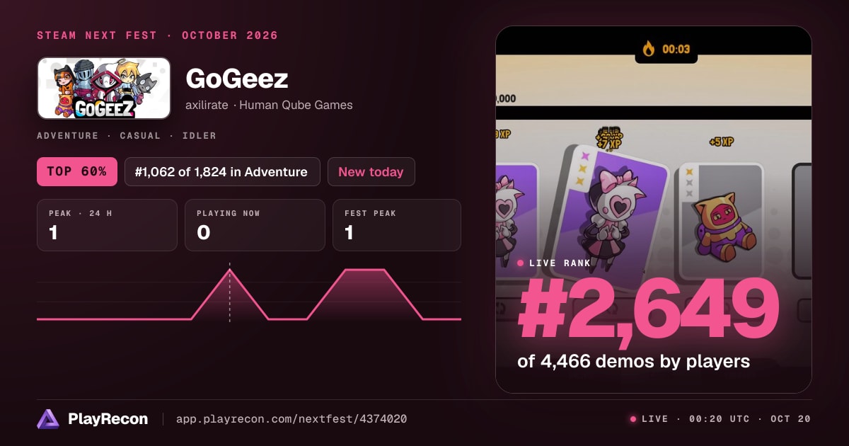GoGeez au Steam Next Fest