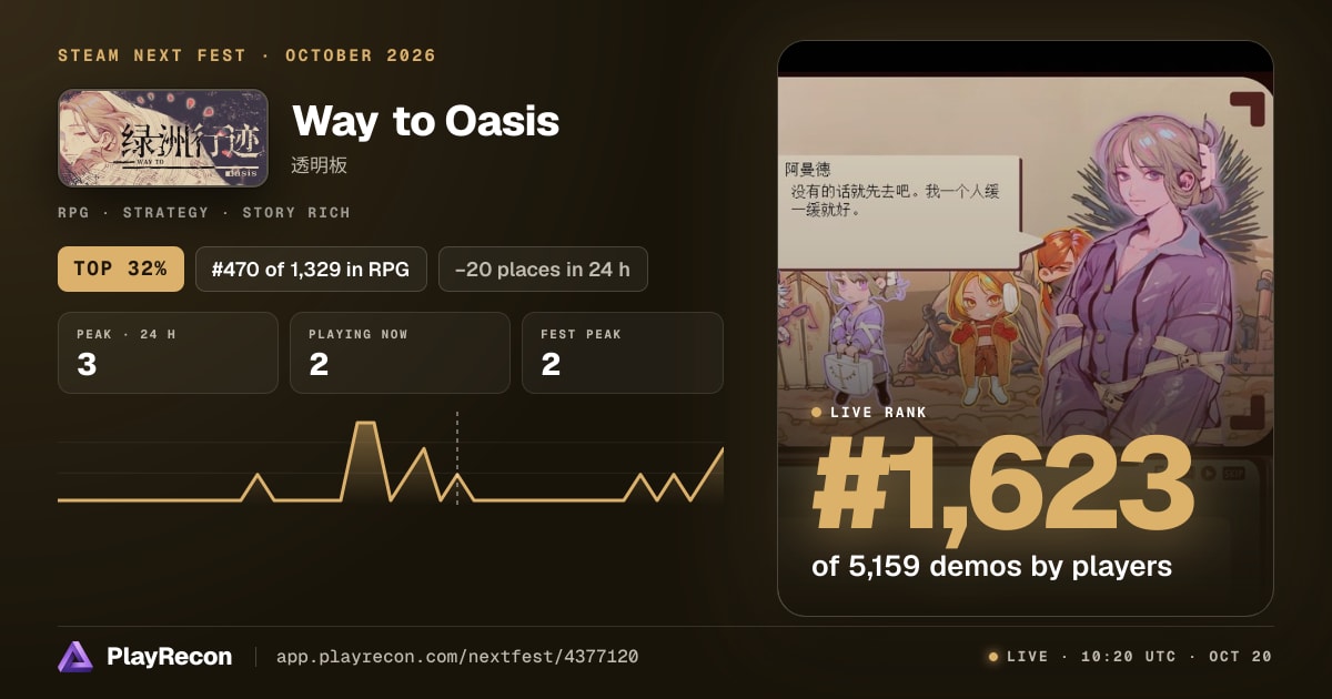 Way to Oasis allo Steam Next Fest