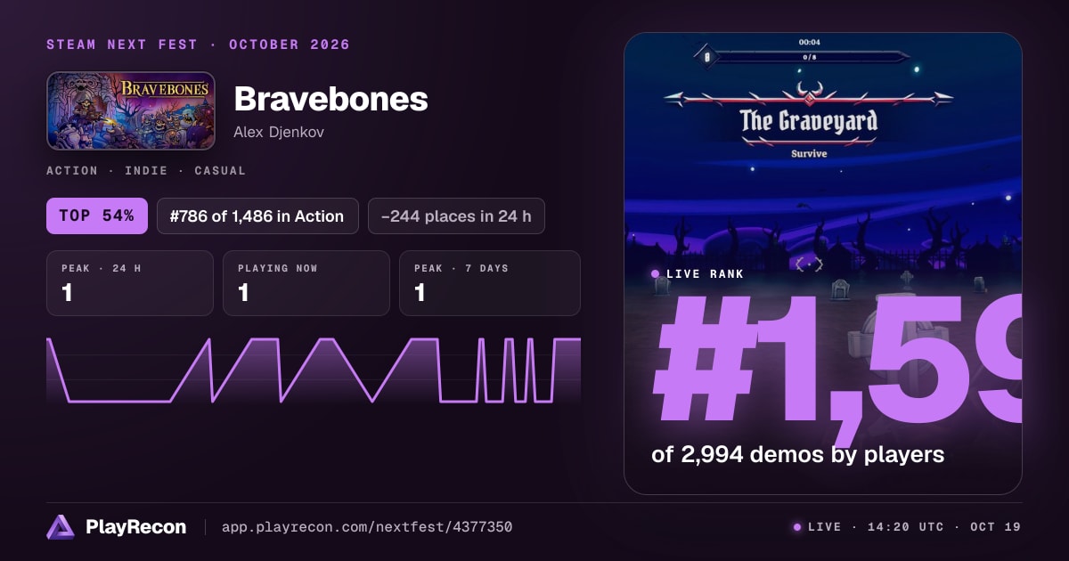 Bravebones in Steam Next Fest