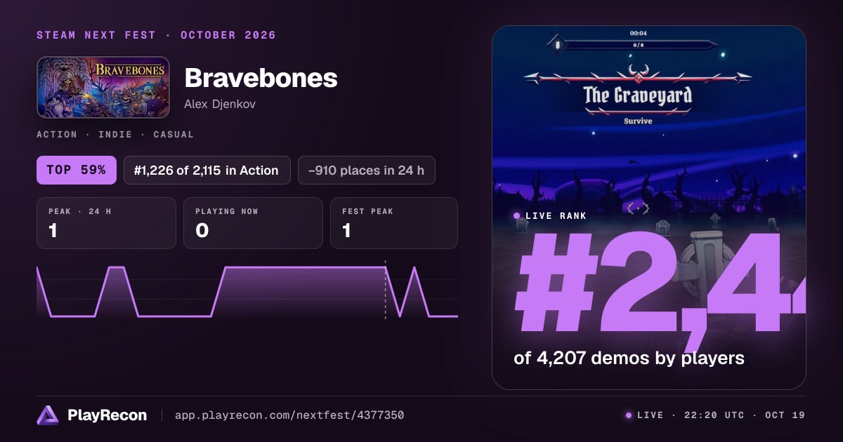 Bravebones au Steam Next Fest