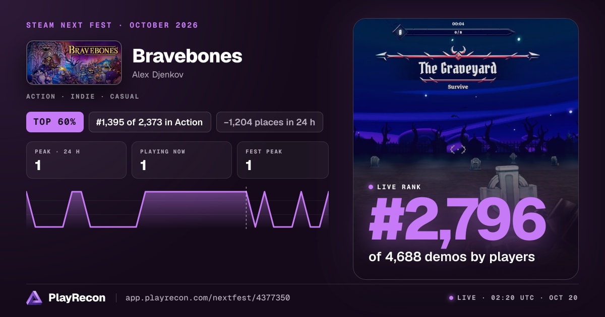 Bravebones allo Steam Next Fest
