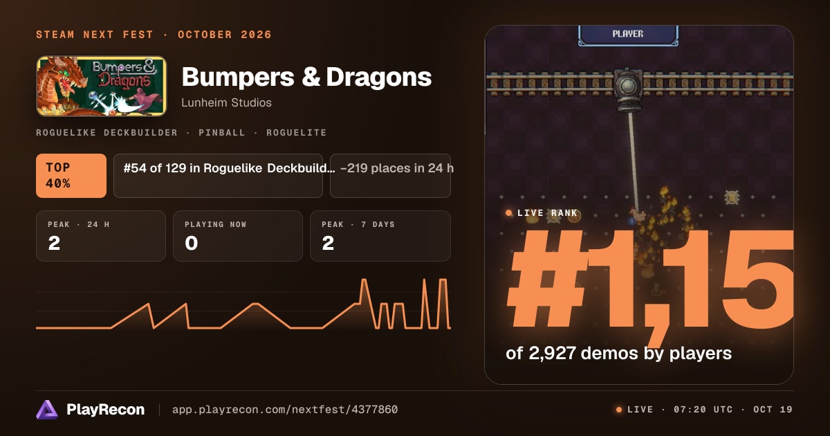 Bumpers & Dragons in Steam Next Fest