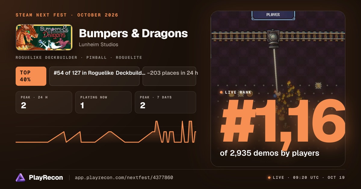 Bumpers & Dragons im Steam Next Fest