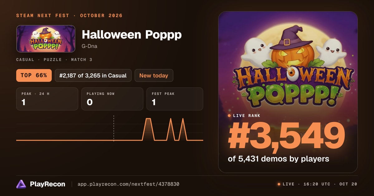Halloween Poppp allo Steam Next Fest