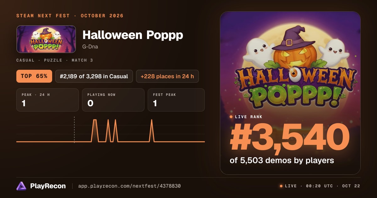 Halloween Poppp en el Steam Next Fest