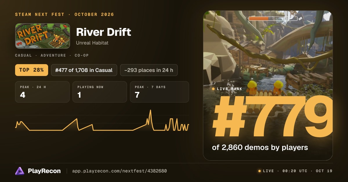 River Drift en el Steam Next Fest