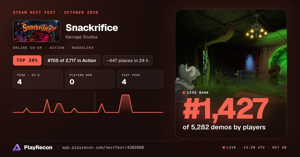 Snackrifice im Steam Next Fest