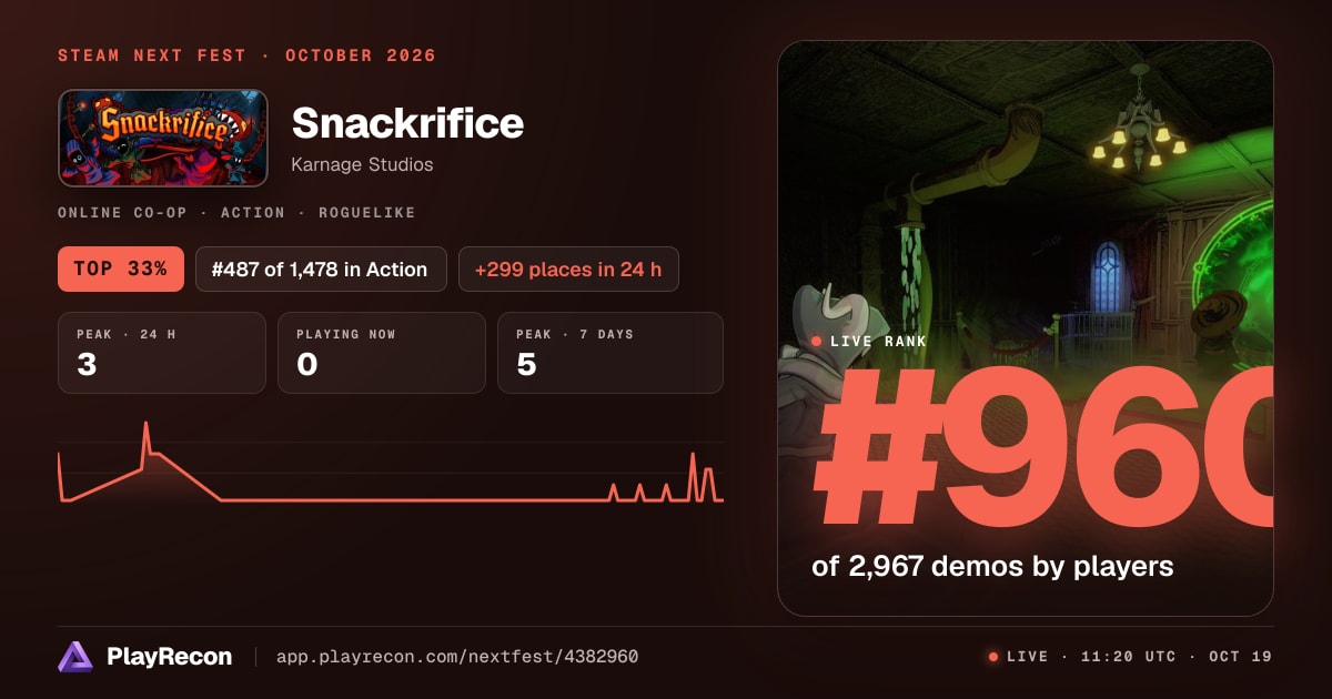 Snackrifice en el Steam Next Fest