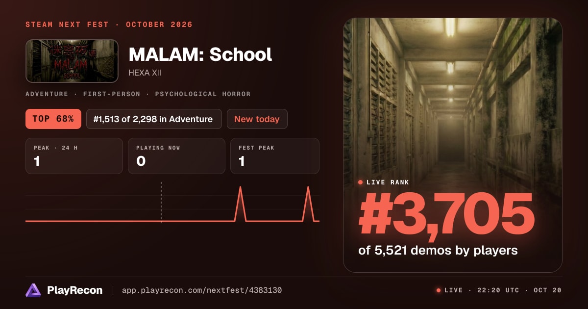 MALAM: School au Steam Next Fest