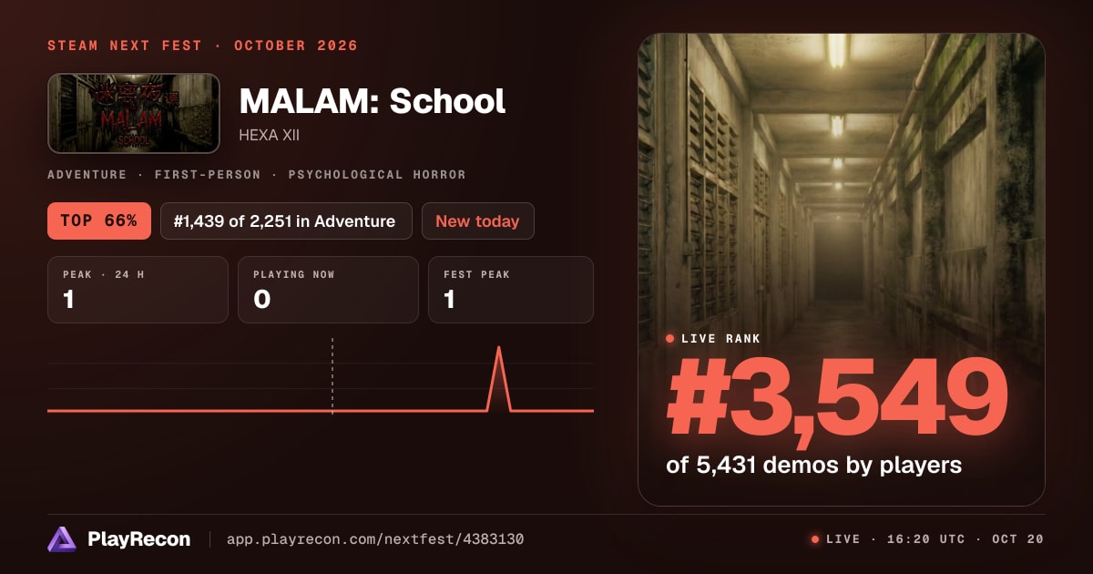 MALAM: School на Steam Next Fest