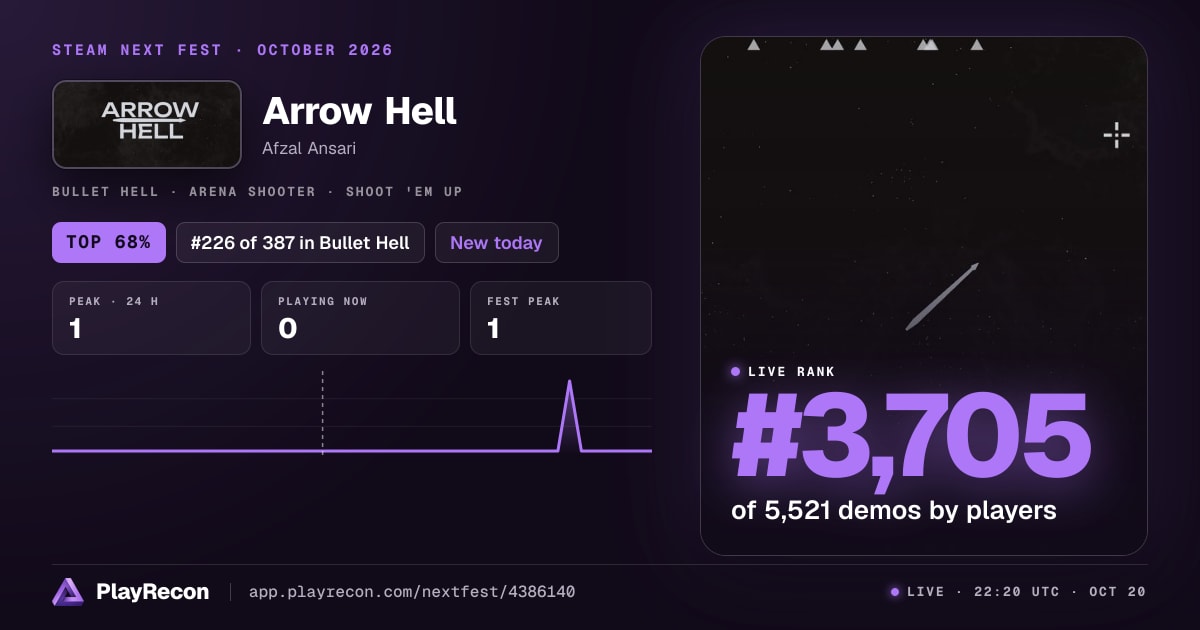 Arrow Hell au Steam Next Fest