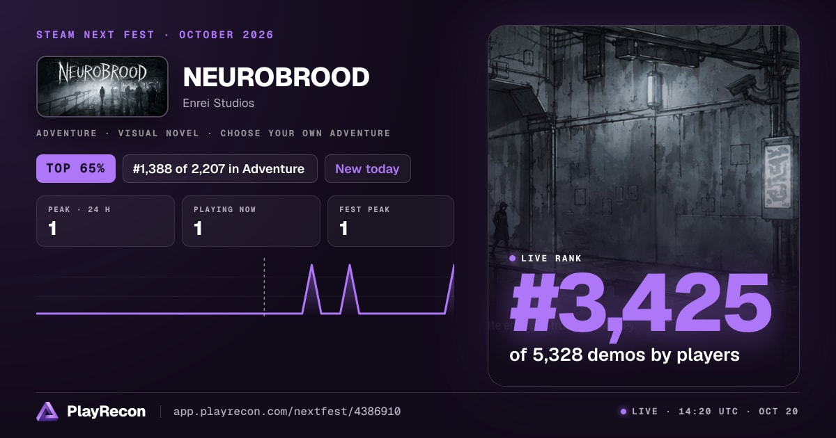 NEUROBROOD in Steam Next Fest