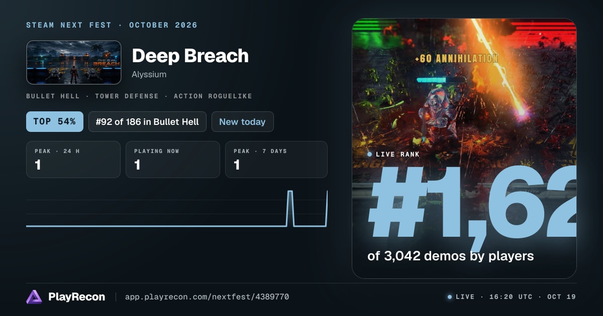 Deep Breach allo Steam Next Fest