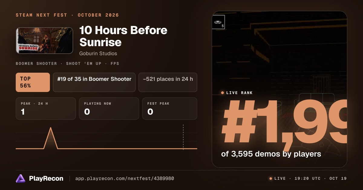 10 Hours Before Sunrise на Steam Next Fest