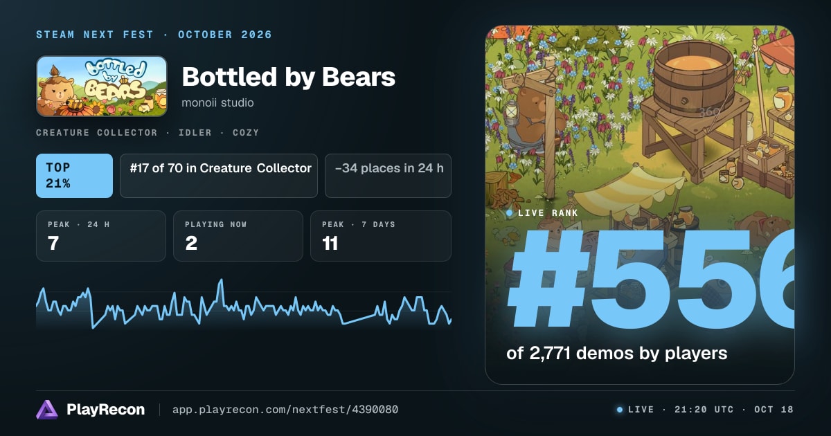 Bottled by Bears au Steam Next Fest