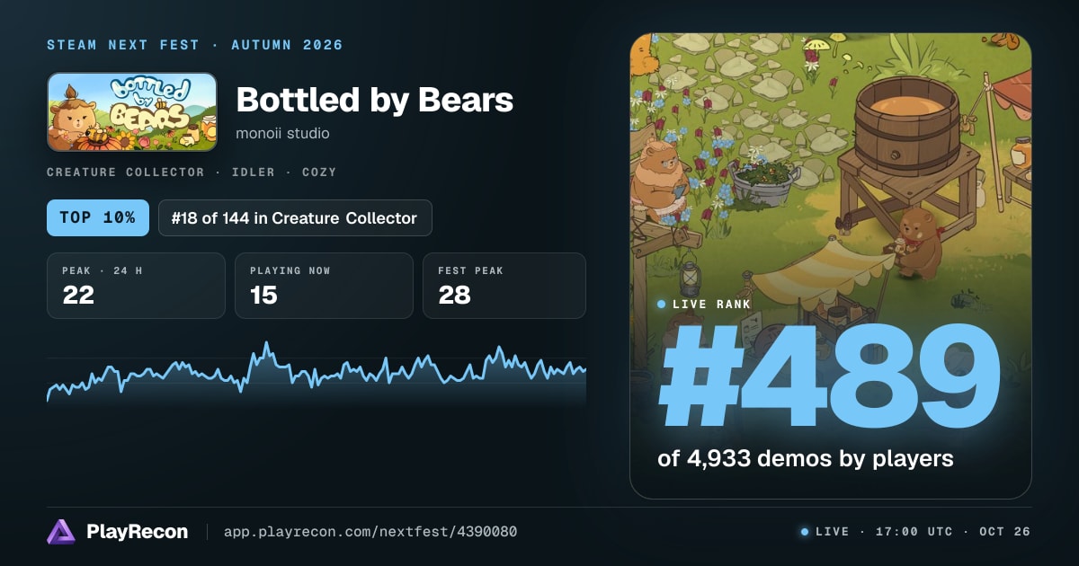 Bottled by Bears in Steam Next Fest
