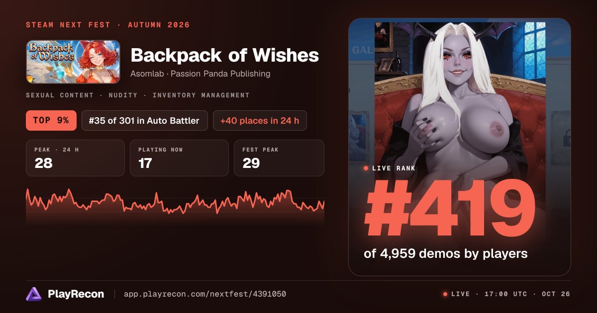Backpack of Wishes im Steam Next Fest