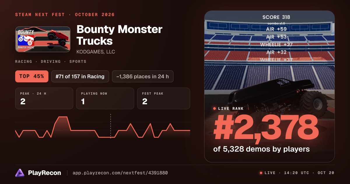 Bounty Monster Trucks на Steam Next Fest