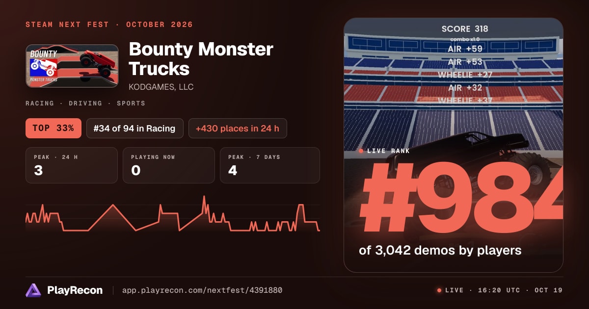 Bounty Monster Trucks im Steam Next Fest