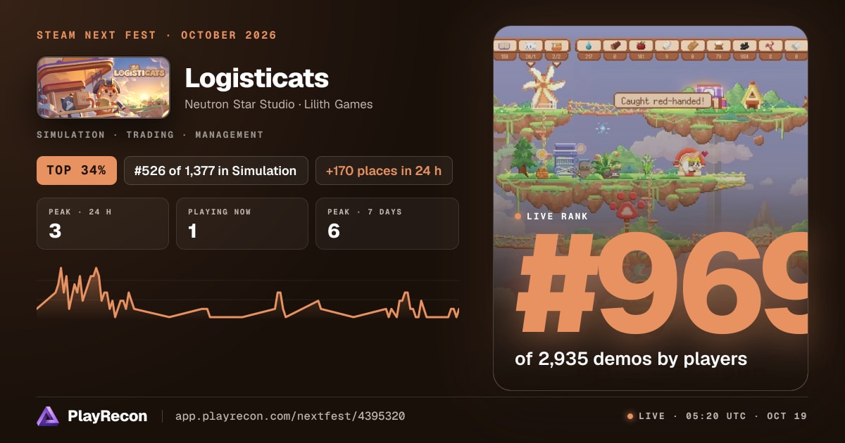 Logisticats in Steam Next Fest