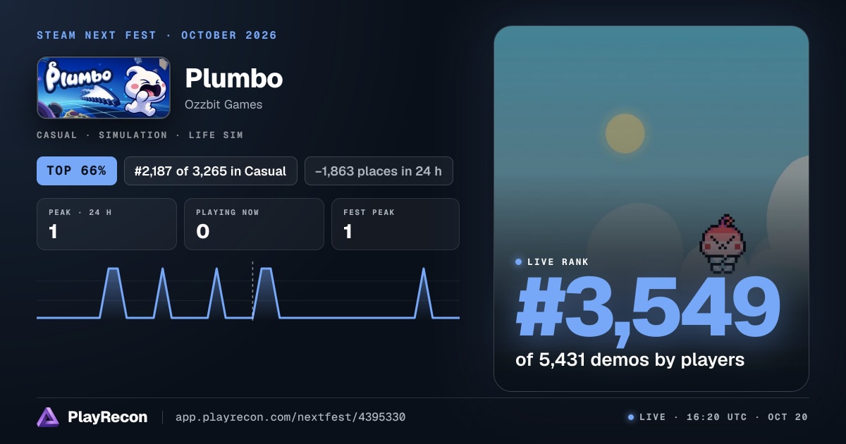 Plumbo au Steam Next Fest